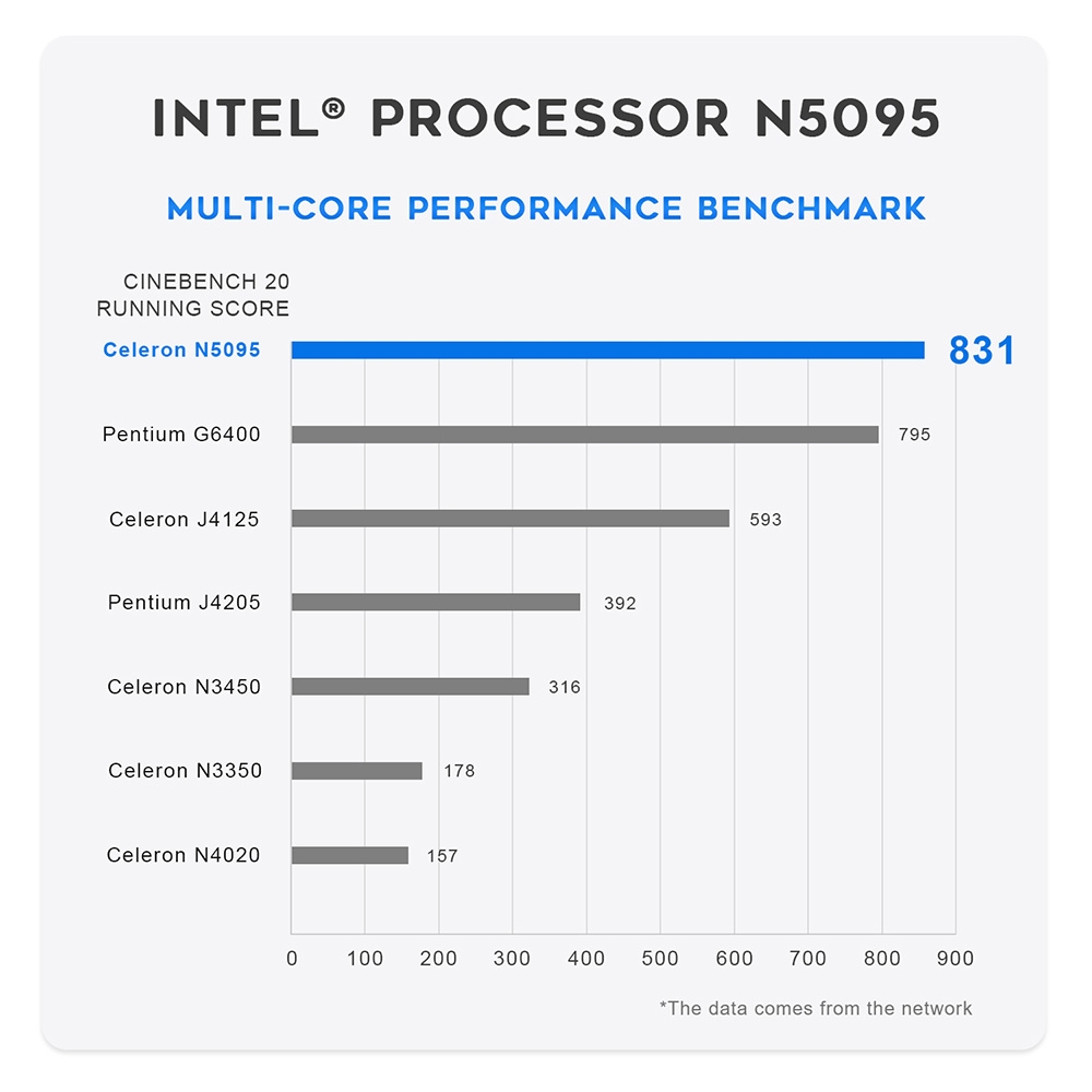 Міні ПК Beelink Mini S на процесорі Intel Celeron N5095, фото опису 4