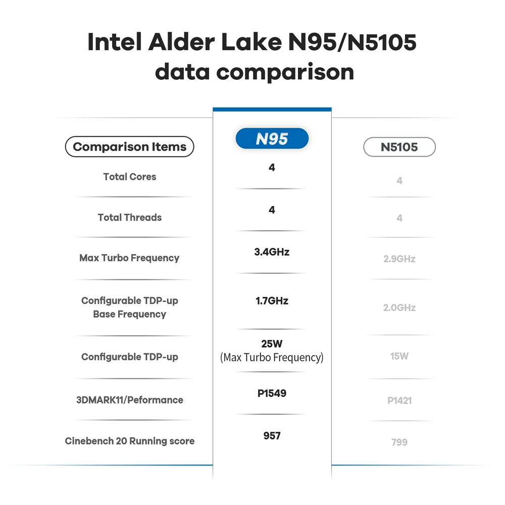 Міні ПК Beelink Mini S12 на процесорі Intel Alder Lake N95, фото опису 5