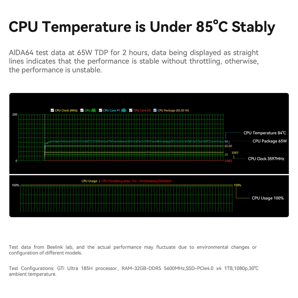 Міні ПК Beelink GTi14 на процесорі Intel Ultra 9 185H, фото опису 15