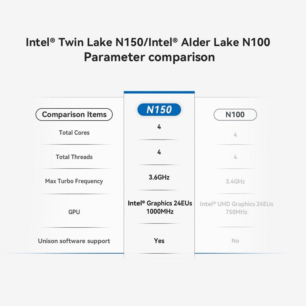Міні ПК Beelink EQ14 на процесорі Intel N150, фото опису 6