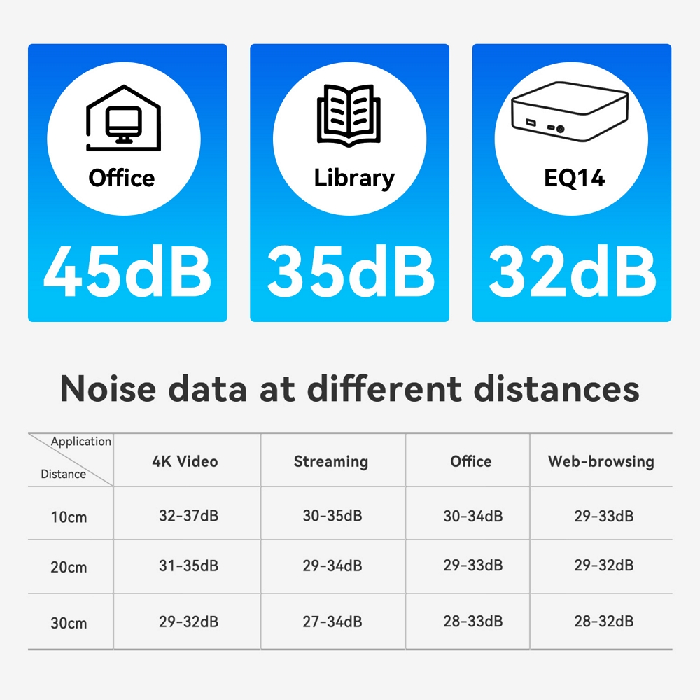 Міні ПК Beelink EQ14 на процесорі Intel N150, фото опису 11