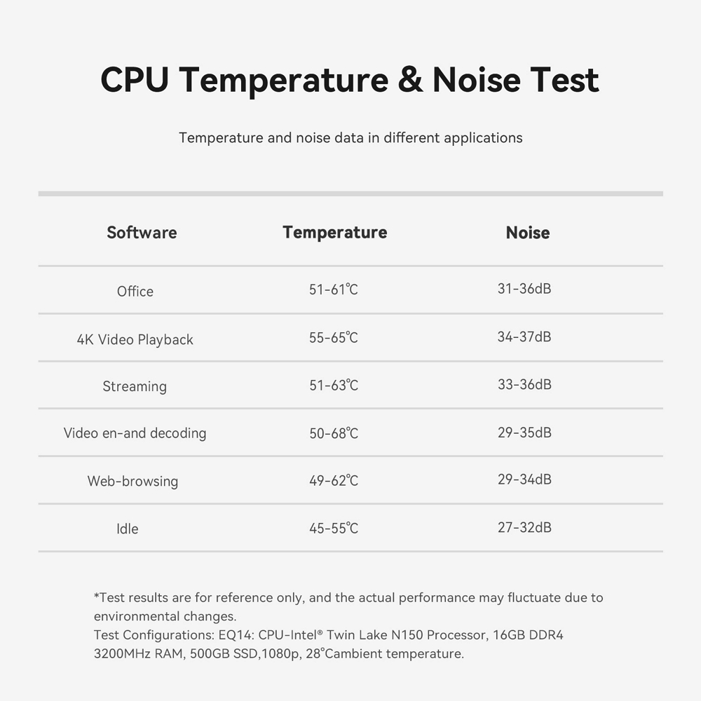 Міні ПК Beelink EQ14 на процесорі Intel N150, фото опису 12