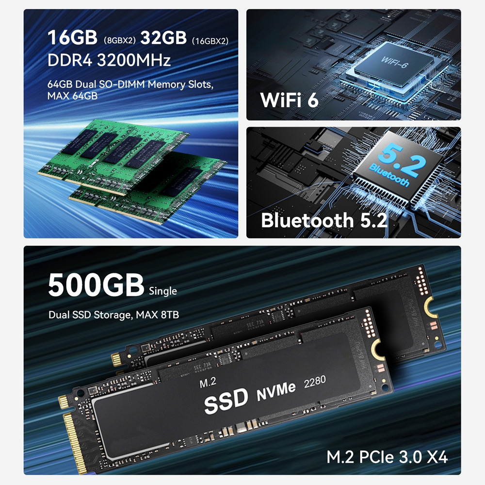 Міні ПК Beelink EQR5 на процесорі AMD Ryzen 5 Pro 5650U, фото опису 8