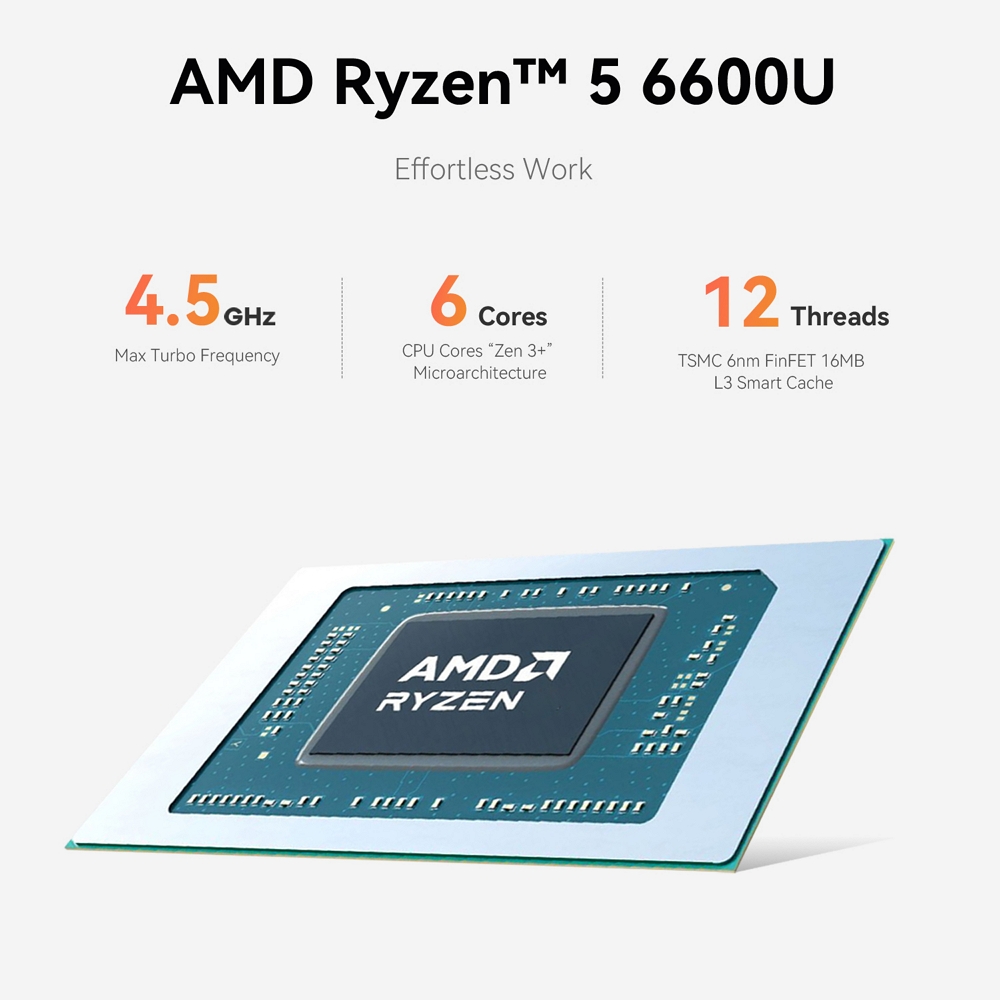 Міні ПК Beelink EQR6 на процесорі AMD Ryzen 5 6600U, фото опису 2