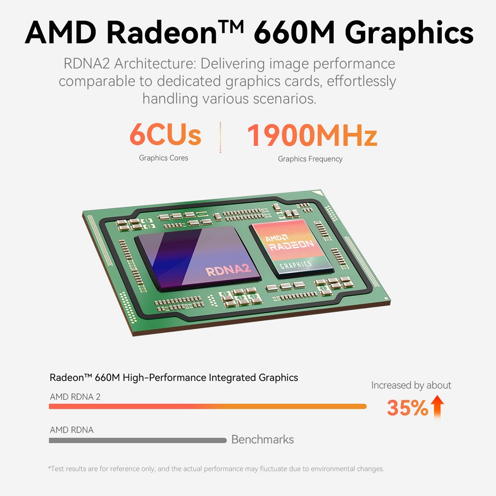 Міні ПК Beelink EQR6 на процесорі AMD Ryzen 5 6600U, фото опису 3