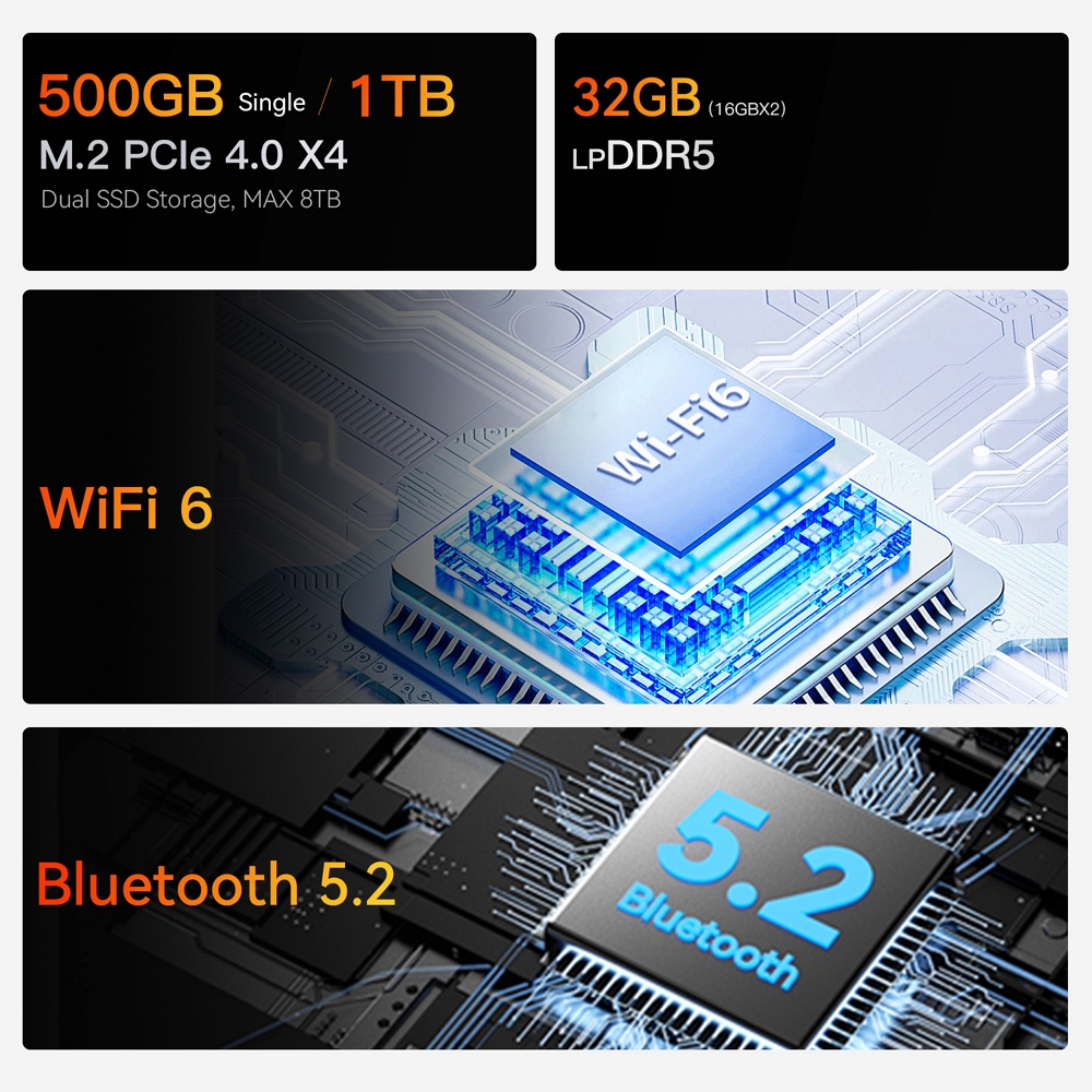 Міні ПК Beelink EQR6 на процесорі AMD Ryzen 7 6800H, фото опису 16