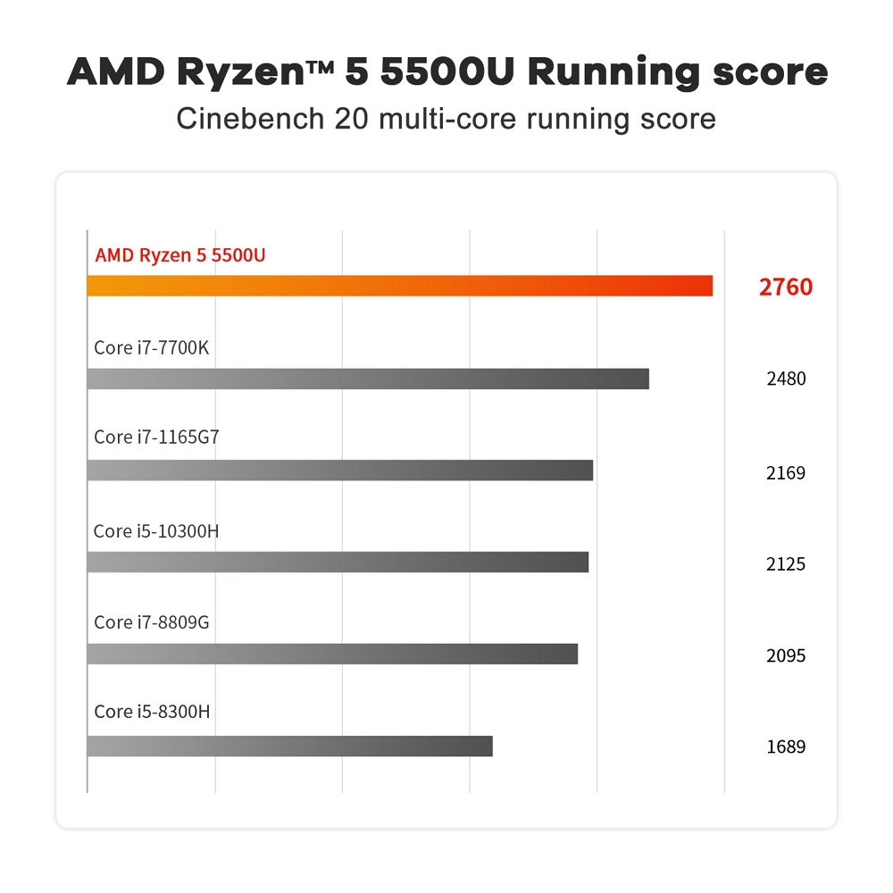 Міні ПК Beelink SER5 на процесорі AMD Ryzen 5 5500U, фото опису 8