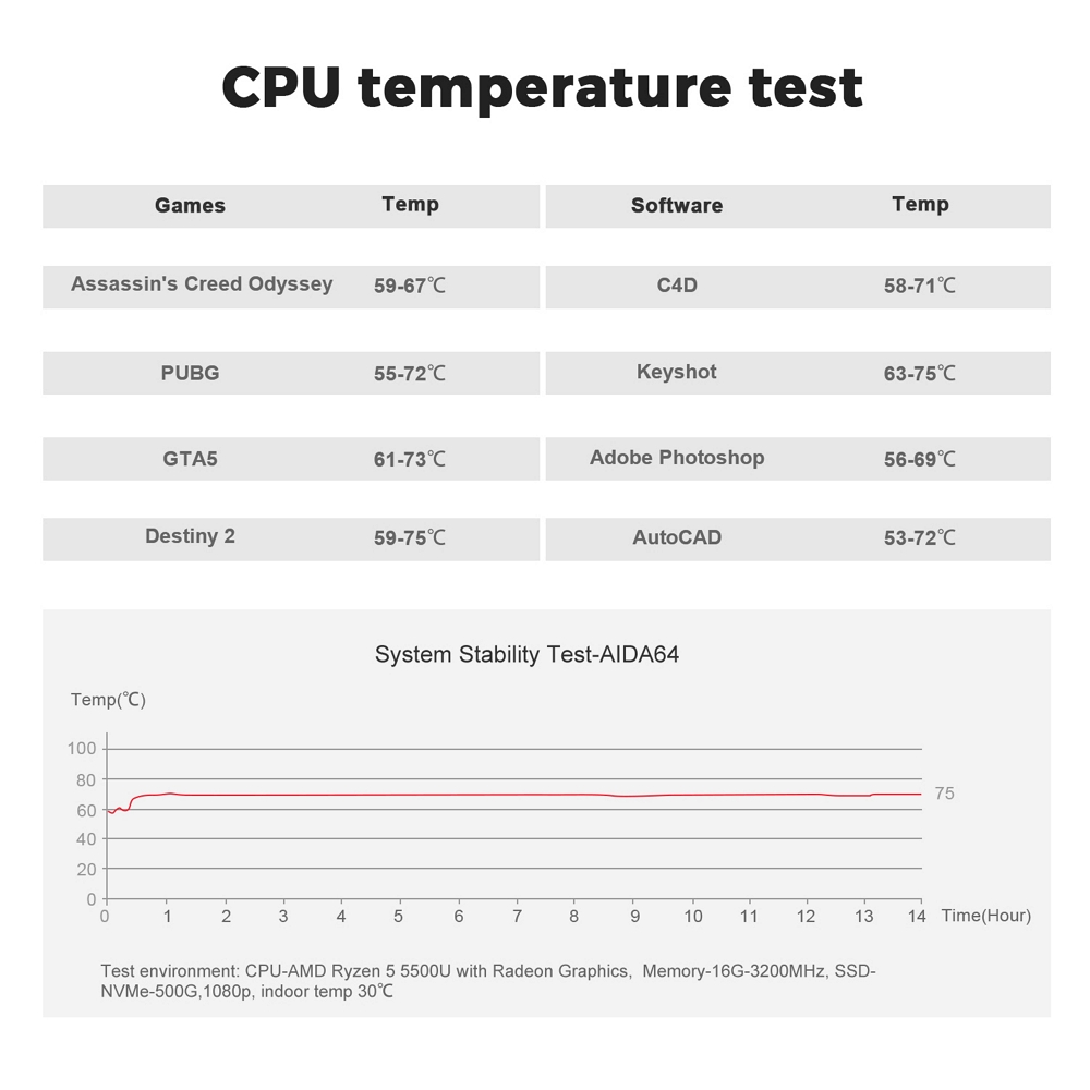 Міні ПК Beelink SER5 на процесорі AMD Ryzen 5 5500U, фото опису 13