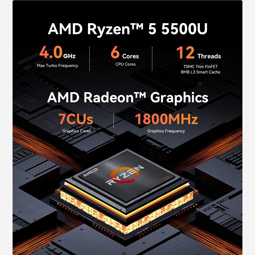Міні ПК Beelink EQR5 на процесорі AMD Ryzen 5 5500U, фото опису 2