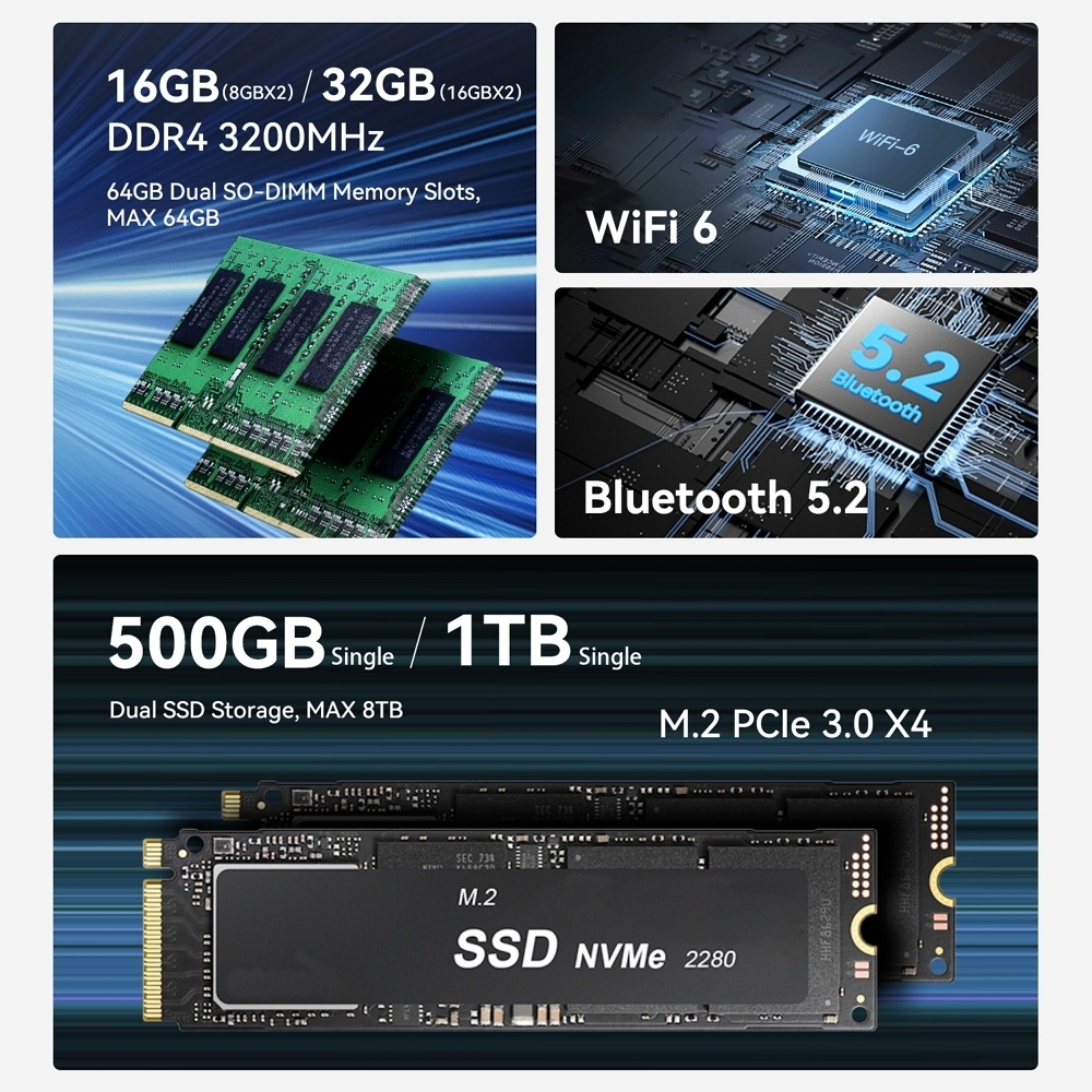 Міні ПК Beelink EQR5 на процесорі AMD Ryzen 5 5500U, фото опису 3