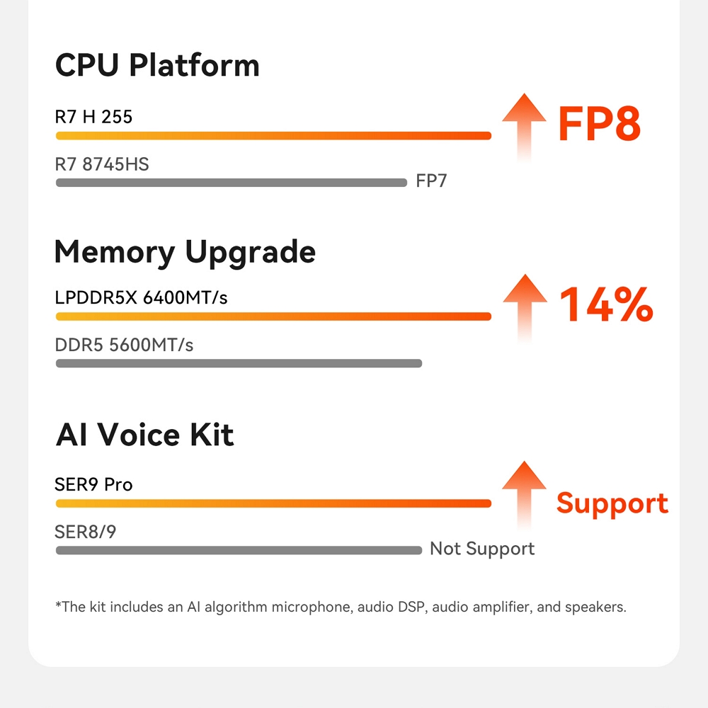 Міні ПК Beelink SER9 Pro на процесорі AMD Ryzen 7 H 255, фото опису 5