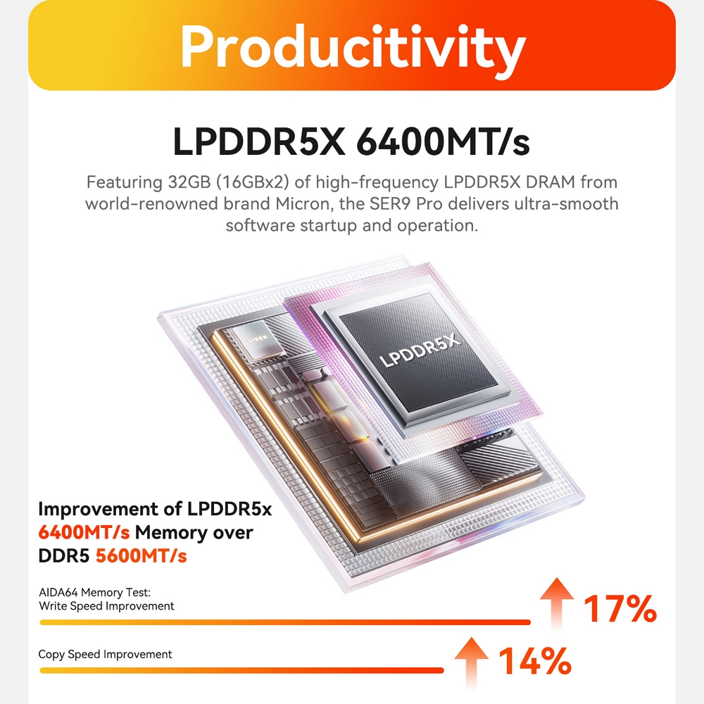 Міні ПК Beelink SER9 Pro на процесорі AMD Ryzen 7 H 255, фото опису 11