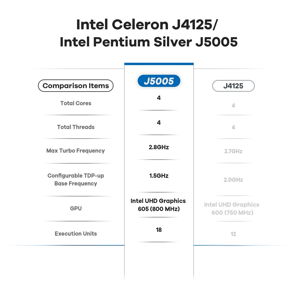 Міні ПК Beelink GK Mini на процесорі Intel Pentium J5005, фото опису 04