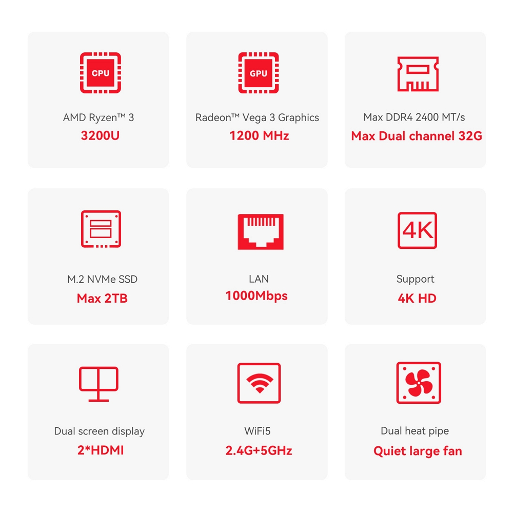 Міні ПК Beelink SER3 на процесорі AMD Ryzen 3 3200U, фото опису 02