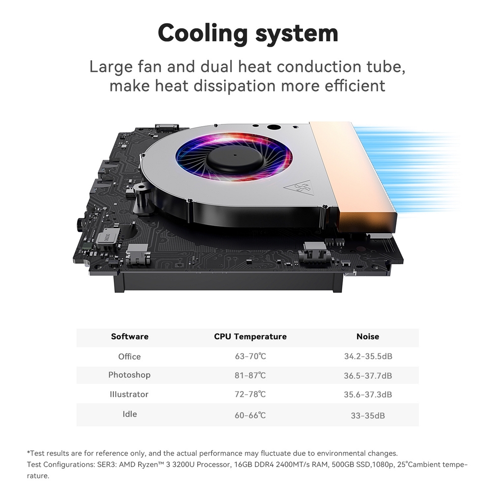 Міні ПК Beelink SER3 на процесорі AMD Ryzen 3 3200U, фото опису 07