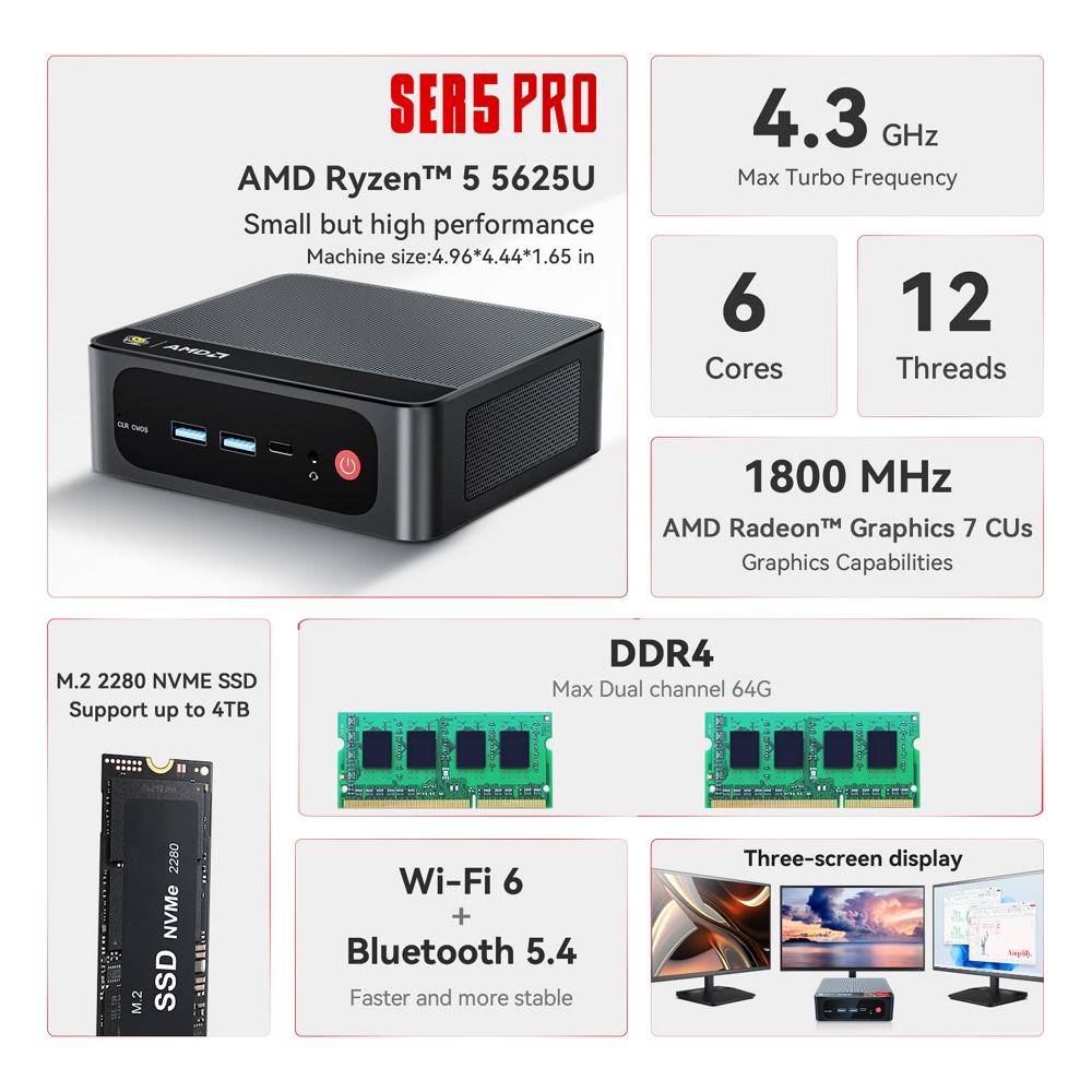 Міні ПК Beelink SER5 Pro на процесорі AMD Ryzen 5 5625U, фото опису 02