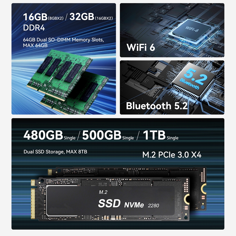 Міні ПК Beelink EQR5 на процесорі AMD Ryzen 5 5500U, фото опису 480