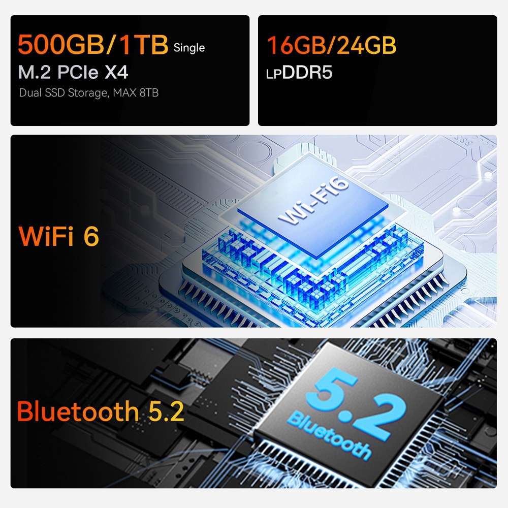 Міні ПК Beelink EQR7 на процесорі AMD Ryzen 7 7735U, фото опису 16