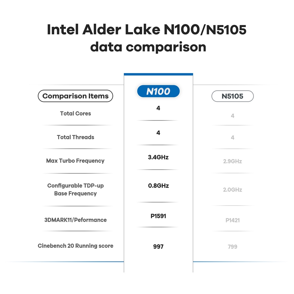 Міні ПК Beelink Mini S12 Pro на процесорі Intel N100, фото опису 5