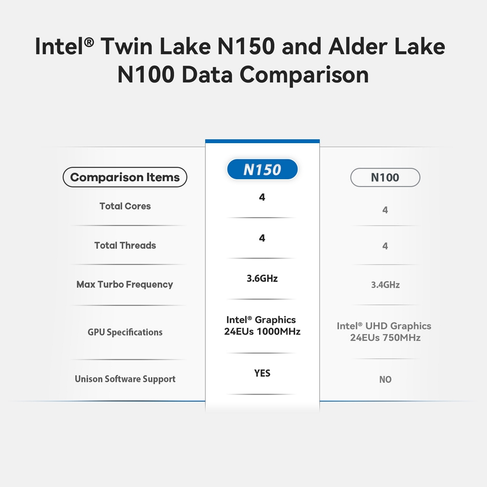Міні ПК Beelink Mini S13 на процесорі Intel N150, фото опису 4