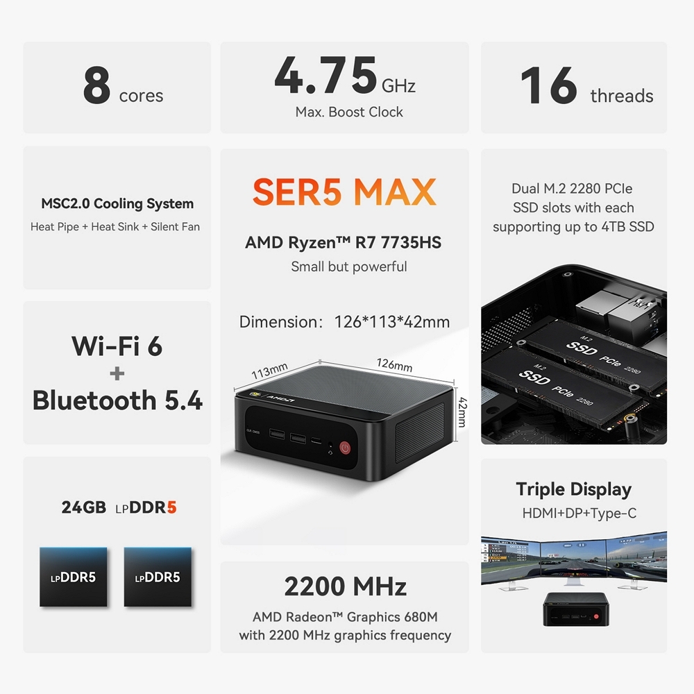 Міні ПК Beelink SER5 Max на процесорі AMD Ryzen 7 7735HS, фото опису 2