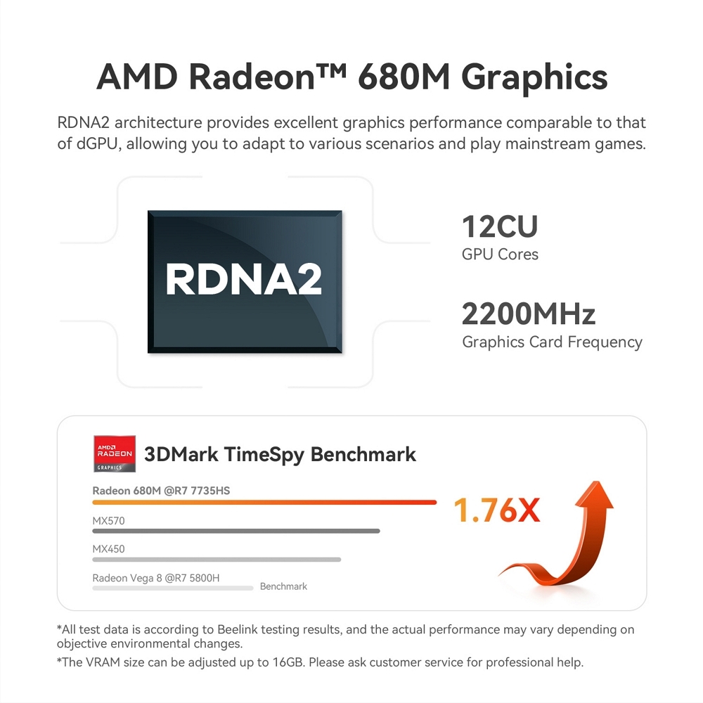 Міні ПК Beelink SER5 Max на процесорі AMD Ryzen 7 7735HS, фото опису 4